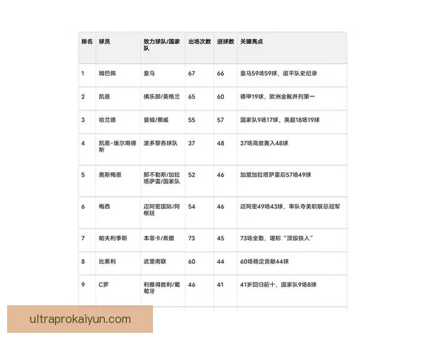 比赛进球排行：现阶段最佳射手表现稳健引关注